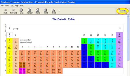 The Periodic Table