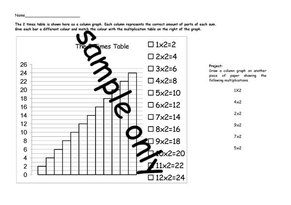 2times-table-graph.jpg