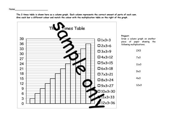 3times-table-graph.jpg